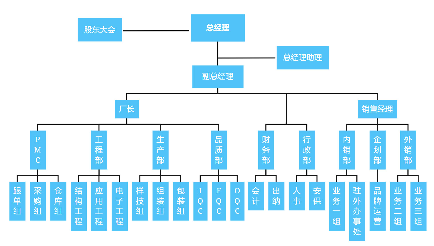 組織架構(gòu).jpg